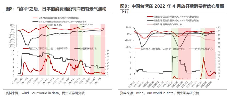 民生证券