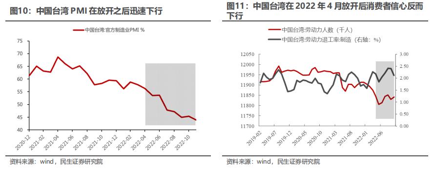 民生证券