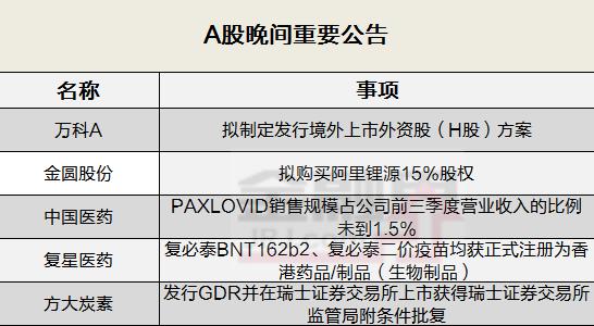 晚间公告全知道：金圆股份拟购买阿里锂源15％股权 万科A拟制定发行境外上市外资股（H股）方案