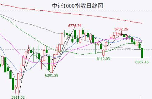 【A股头条】重磅！“数据二十条”出炉，这些分支或迎炒作；万科A拟制定发行境外上市外资股方案（12.2