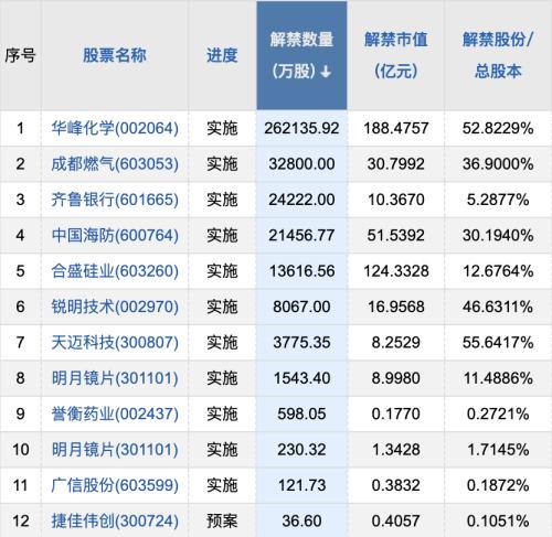 【A股头条】重磅！“数据二十条”出炉，这些分支或迎炒作；万科A拟制定发行境外上市外资股方案（12.2