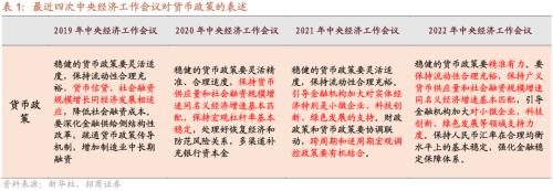 【招商策略】11月社融偏弱，央行超预期续作MLF——金融市场流动性与监管动态周报（1219）