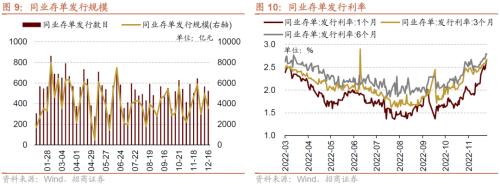 【招商策略】11月社融偏弱，央行超预期续作MLF——金融市场流动性与监管动态周报（1219）