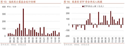 【招商策略】11月社融偏弱，央行超预期续作MLF——金融市场流动性与监管动态周报（1219）