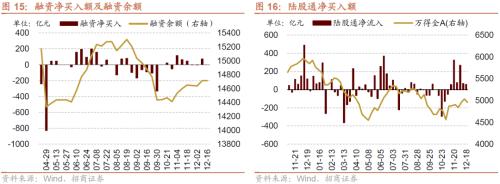 【招商策略】11月社融偏弱，央行超预期续作MLF——金融市场流动性与监管动态周报（1219）