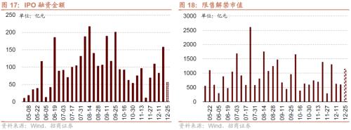 【招商策略】11月社融偏弱，央行超预期续作MLF——金融市场流动性与监管动态周报（1219）