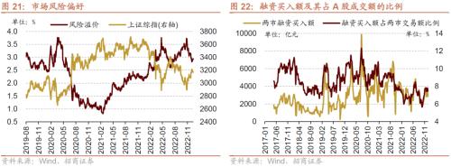 【招商策略】11月社融偏弱，央行超预期续作MLF——金融市场流动性与监管动态周报（1219）