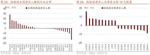 【招商策略】11月社融偏弱，央行超预期续作MLF——金融市场流动性与监管动态周报（1219）