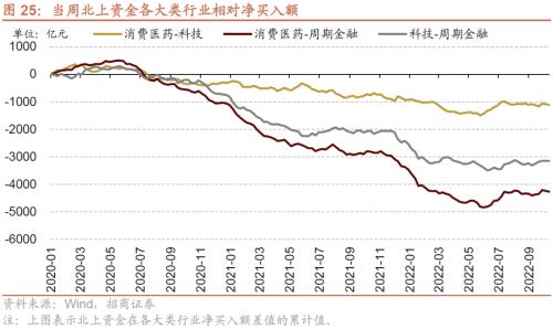 【招商策略】11月社融偏弱，央行超预期续作MLF——金融市场流动性与监管动态周报（1219）