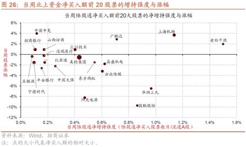 【招商策略】11月社融偏弱，央行超预期续作MLF——金融市场流动性与监管动态周报（1219）