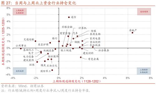 【招商策略】11月社融偏弱，央行超预期续作MLF——金融市场流动性与监管动态周报（1219）