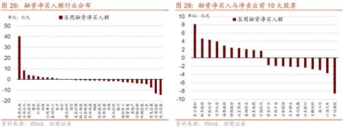 【招商策略】11月社融偏弱，央行超预期续作MLF——金融市场流动性与监管动态周报（1219）