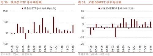 【招商策略】11月社融偏弱，央行超预期续作MLF——金融市场流动性与监管动态周报（1219）