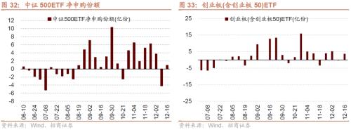 【招商策略】11月社融偏弱，央行超预期续作MLF——金融市场流动性与监管动态周报（1219）