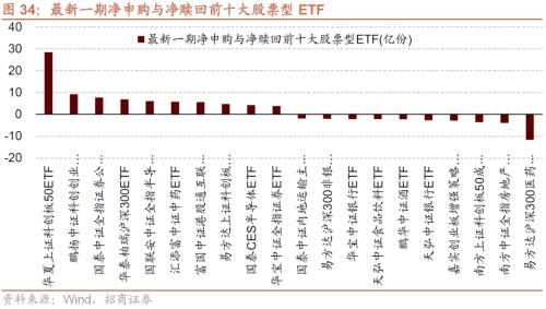 【招商策略】11月社融偏弱，央行超预期续作MLF——金融市场流动性与监管动态周报（1219）