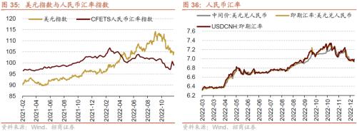 【招商策略】11月社融偏弱，央行超预期续作MLF——金融市场流动性与监管动态周报（1219）