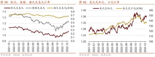 【招商策略】11月社融偏弱，央行超预期续作MLF——金融市场流动性与监管动态周报（1219）