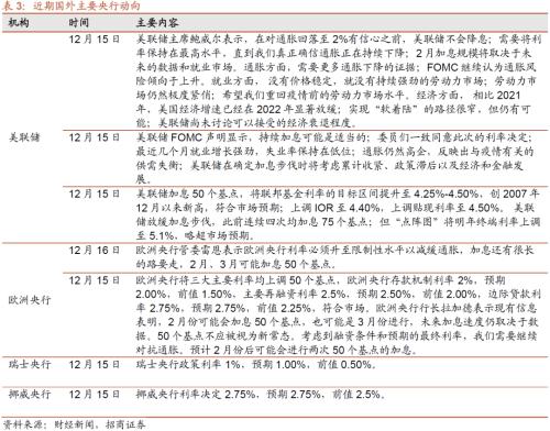 【招商策略】11月社融偏弱，央行超预期续作MLF——金融市场流动性与监管动态周报（1219）