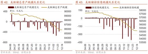 【招商策略】11月社融偏弱，央行超预期续作MLF——金融市场流动性与监管动态周报（1219）