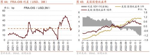 【招商策略】11月社融偏弱，央行超预期续作MLF——金融市场流动性与监管动态周报（1219）