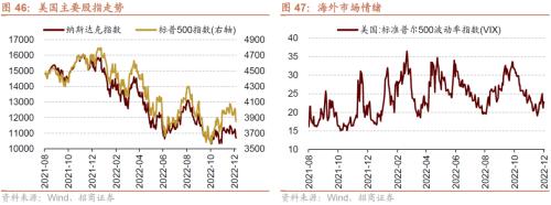 【招商策略】11月社融偏弱，央行超预期续作MLF——金融市场流动性与监管动态周报（1219）