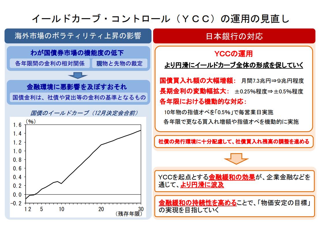 日本央行