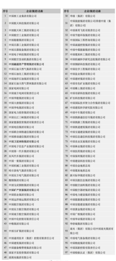 中央企业调整为97家