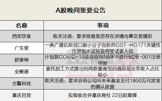 晚间公告全知道：西安饮食收关注函 要求核查是否存在涉嫌内幕交易情形