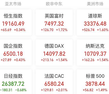 【A股头条】央行、证监会出手，房地产行业再迎利好！罕见，沪深300指数换手率创35个月以来新低！8天