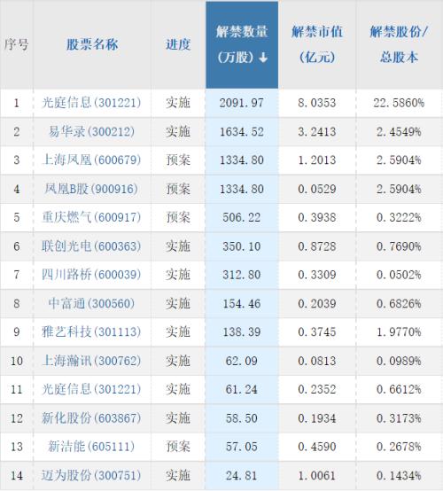 【A股头条】央行、证监会出手，房地产行业再迎利好！罕见，沪深300指数换手率创35个月以来新低！8天