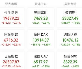 【A股头条】明年1月3日调整入境隔离政策？外交部回应！抛售潮重返华尔街，美股下挫！突发！这只妖股又被