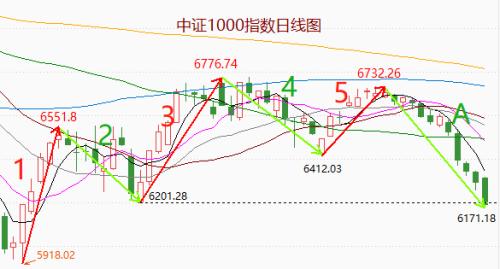 【A股头条】明年1月3日调整入境隔离政策？外交部回应！抛售潮重返华尔街，美股下挫！突发！这只妖股又被