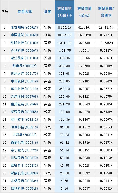 【A股头条】明年1月3日调整入境隔离政策？外交部回应！抛售潮重返华尔街，美股下挫！突发！这只妖股又被