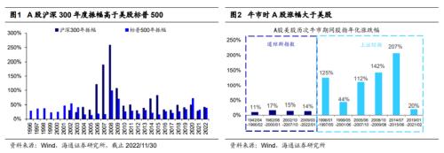 【海通策略】A股如何更平稳运行？——借鉴美股（李影、荀玉根）