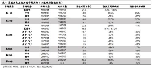 【海通策略】A股如何更平稳运行？——借鉴美股（李影、荀玉根）