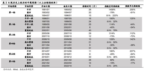 【海通策略】A股如何更平稳运行？——借鉴美股（李影、荀玉根）