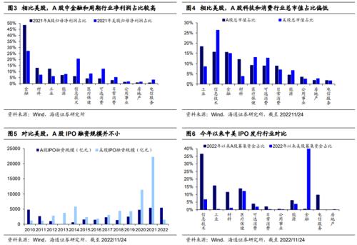 【海通策略】A股如何更平稳运行？——借鉴美股（李影、荀玉根）