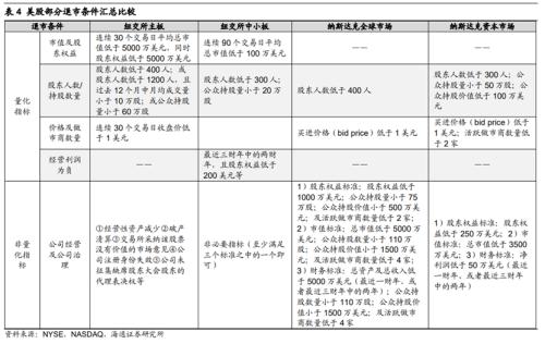 【海通策略】A股如何更平稳运行？——借鉴美股（李影、荀玉根）