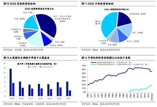 【海通策略】A股如何更平稳运行？——借鉴美股（李影、荀玉根）