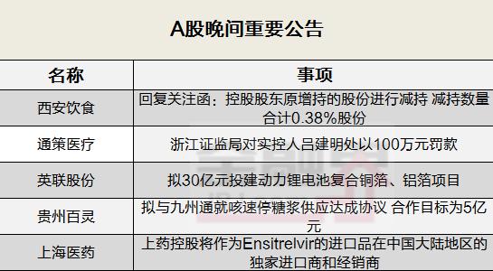 晚间公告全知道：贵州百灵拟与九州通就咳速停糖浆供应达成协议 西安饮食回复关注函