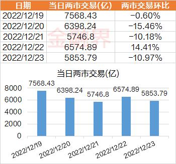 【一周透市】十大熊股榜医药股霸屏，北交所新股延续破发潮！监管层打击黑嘴，遏制“炒差”、“炒概念”乱象