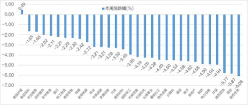 【一周透市】十大熊股榜医药股霸屏，北交所新股延续破发潮！监管层打击黑嘴，遏制“炒差”、“炒概念”乱象