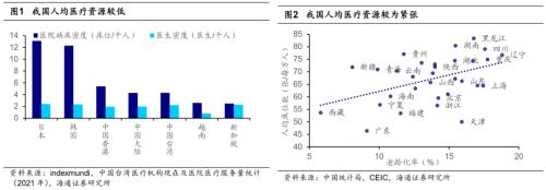 【海通策略】近期市场调整的性质（吴信坤、杨锦、刘颖、荀玉根）