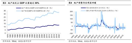 【海通策略】近期市场调整的性质（吴信坤、杨锦、刘颖、荀玉根）