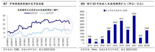 【海通策略】近期市场调整的性质（吴信坤、杨锦、刘颖、荀玉根）