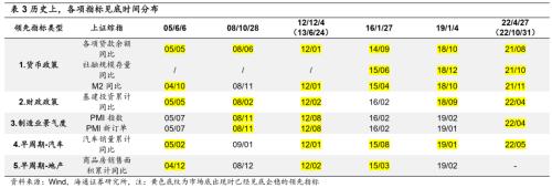 【海通策略】近期市场调整的性质（吴信坤、杨锦、刘颖、荀玉根）