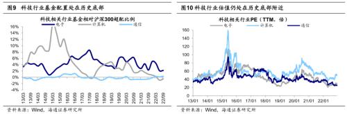 【海通策略】近期市场调整的性质（吴信坤、杨锦、刘颖、荀玉根）