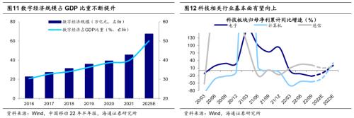 【海通策略】近期市场调整的性质（吴信坤、杨锦、刘颖、荀玉根）