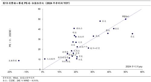 【海通策略】近期市场调整的性质（吴信坤、杨锦、刘颖、荀玉根）