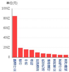 【一周透市】十大熊股榜医药股霸屏，北交所新股延续破发潮！监管层打击黑嘴，遏制“炒差”、“炒概念”乱象